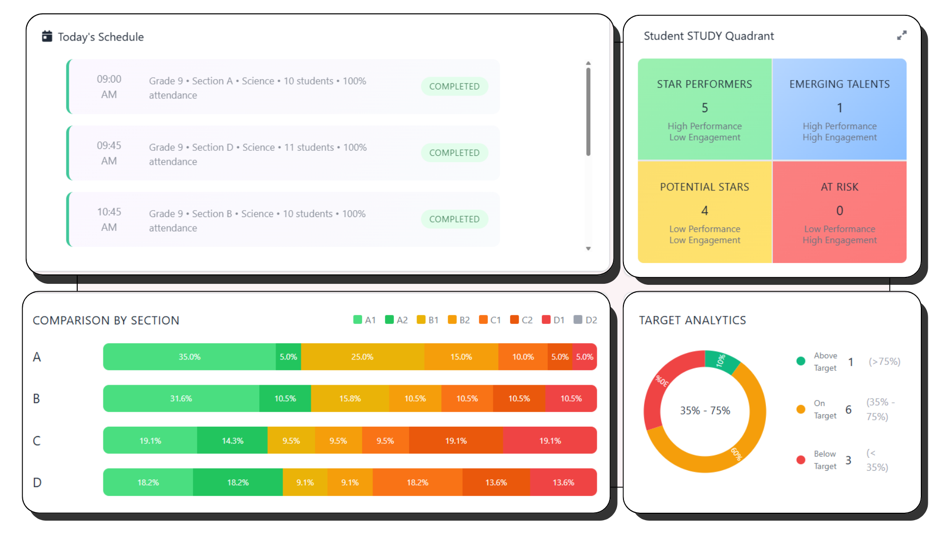 Real-time dashboards